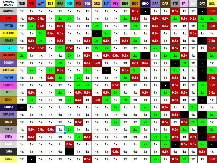 Pokemon Type Chart Strengths And Weaknesses Pokemon Database