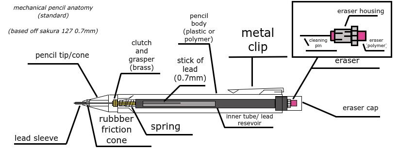 Basics Mechanical Drafting Pencil