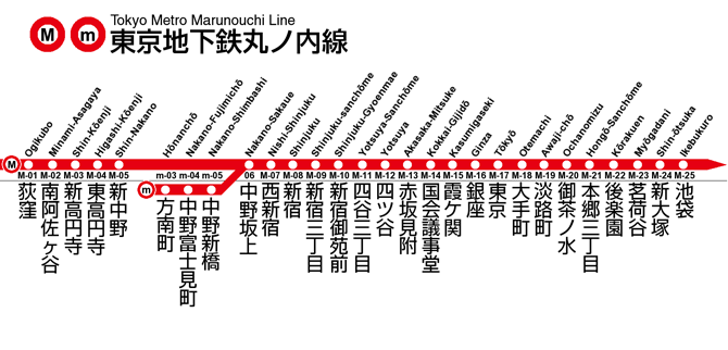 Marunouchi Line
