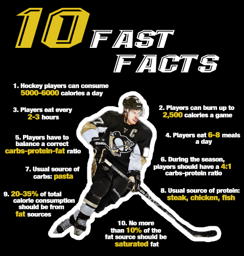 How Many Calories Do You Burn Playing Hockey? Ultimate Guide