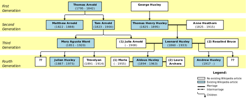 Family tree