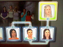 The Family Tree Sims-2