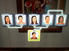 The Family Tree Sims-1