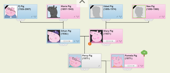 The Family Tree Of Peppa Peppa Pig Fanon Wiki Fandom