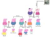 Pig family