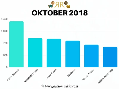 Wiki Statistik-Okt2018