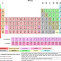 Latin Names of Elements | Elements Wiki | Fandom