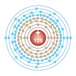 Unbiennium Elements Wiki Fandom