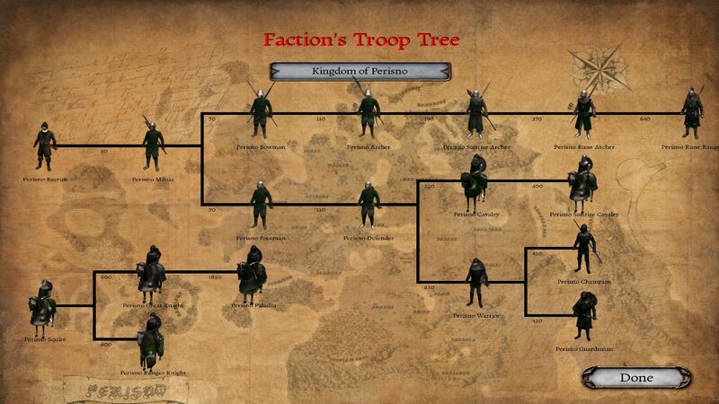 Perisno Troop Tree (v1