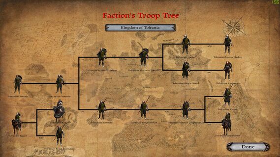 Tolrania Troop tree 1.3.4.1.jpg