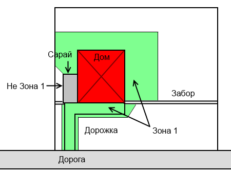 Зона 1 4. Зона 1. Зона 2 схема. Контролируемая зона это зона 1. Схема сод файловые зонв принципиальная зоны.