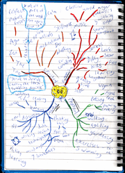 Mindmap