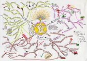 Guru Mindmap