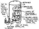 Worm compost