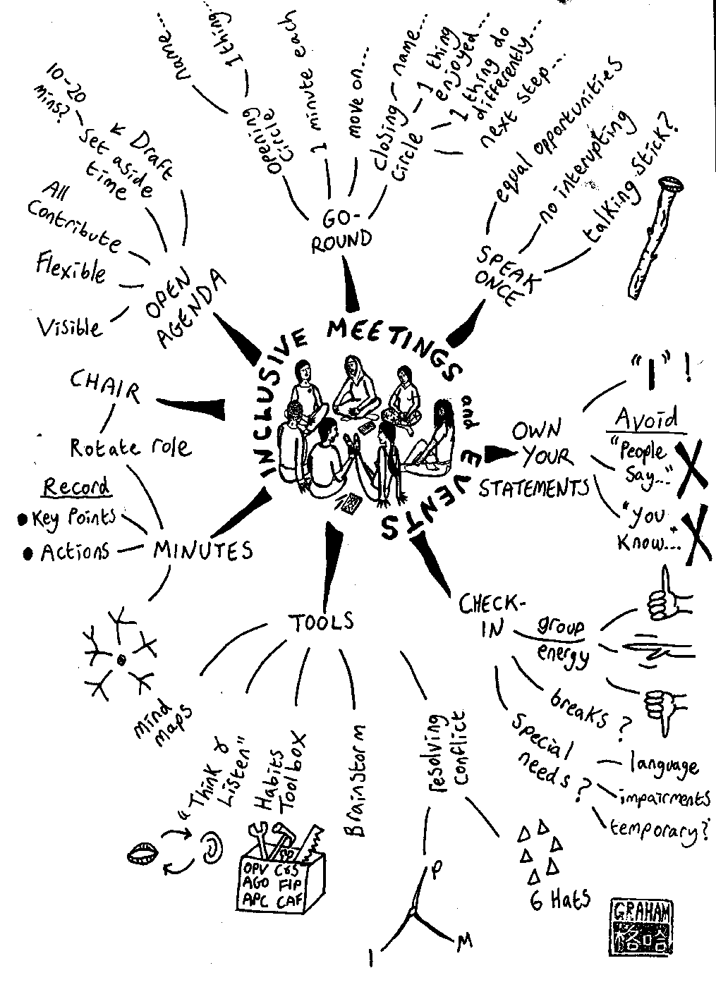 rock!! y sus raices  MindMeister Mind Map