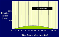 Ultralentetap