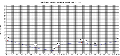 Curve-25Dec