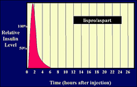 Aspartlisprotap