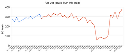 Bgchart.png