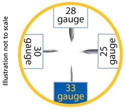 Lancet size guide.jpg