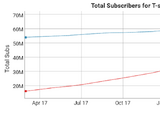 PewDiePie and allies of the Great Subscriber War