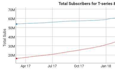 PewDiePie vs T-Series - Wikipedia