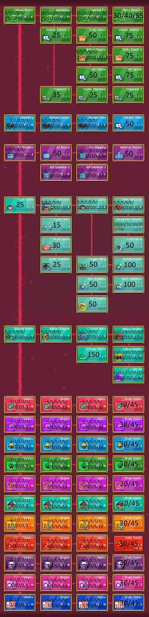 Knowledge Tree Pewdiepietubersimulator Wikia Fandom