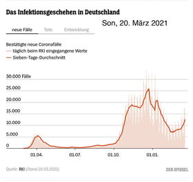 3. Welle kommt 20.3.2021.jpg