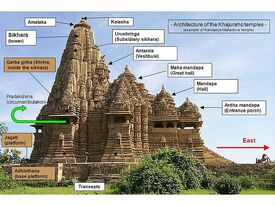 800px-Architecture of the Khajuraho temples