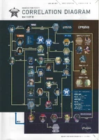 PSO2 Episode 1&2 Materials Collection, pg.379