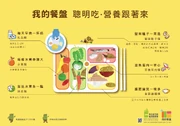 我的餐盤-聰明吃-營養跟著來