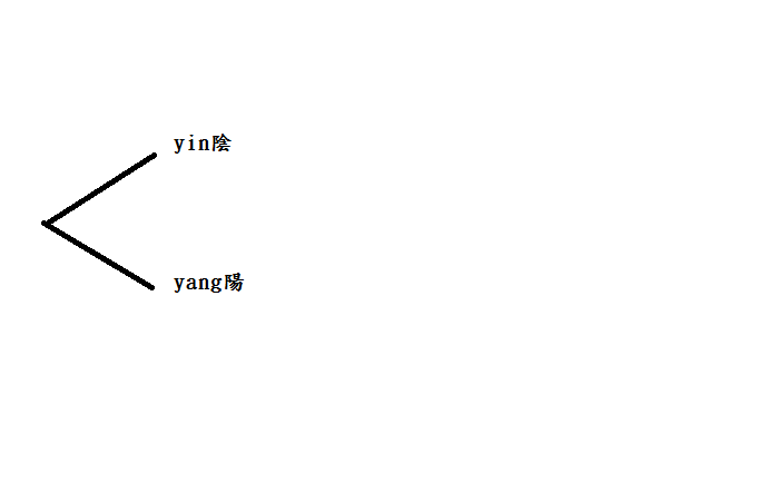 Dichotomic