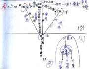 黃介宏老師氣循環圖