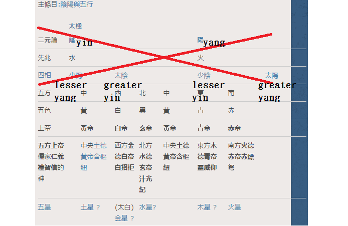 阴Yin & 阳Yang in Chinese - GoEast Mandarin