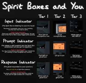 Spirit Box | Phasmophobia Wiki | Fandom