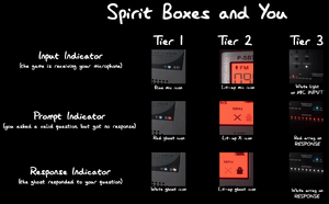 How To USE And SETUP The SPIRIT BOX In Phasmophobia For Beginners!  Phasmophobia Guide And Tips! 