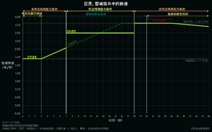 巨灵雷魂猎杀移速图标例子 0.11.0.3