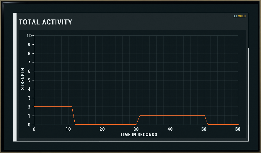 Site Activity Monitor Phasmophobia Wiki Fandom