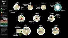 Temperatures Point Hope