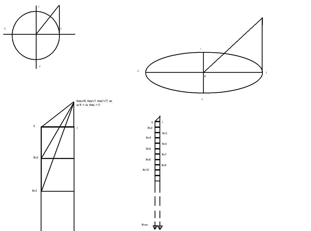 Godel's Theorem and Finite Computation | Phillip A. Batz Wiki | Fandom
