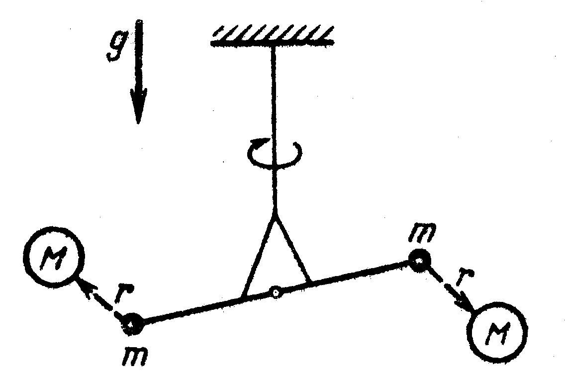 Изображение постоянной. Крутильные весы Кавендиша. Генри Кавендиш крутильные весы. Крутильные часы Генри Кавиндиша. Крутильные весы Кавендиша схема.