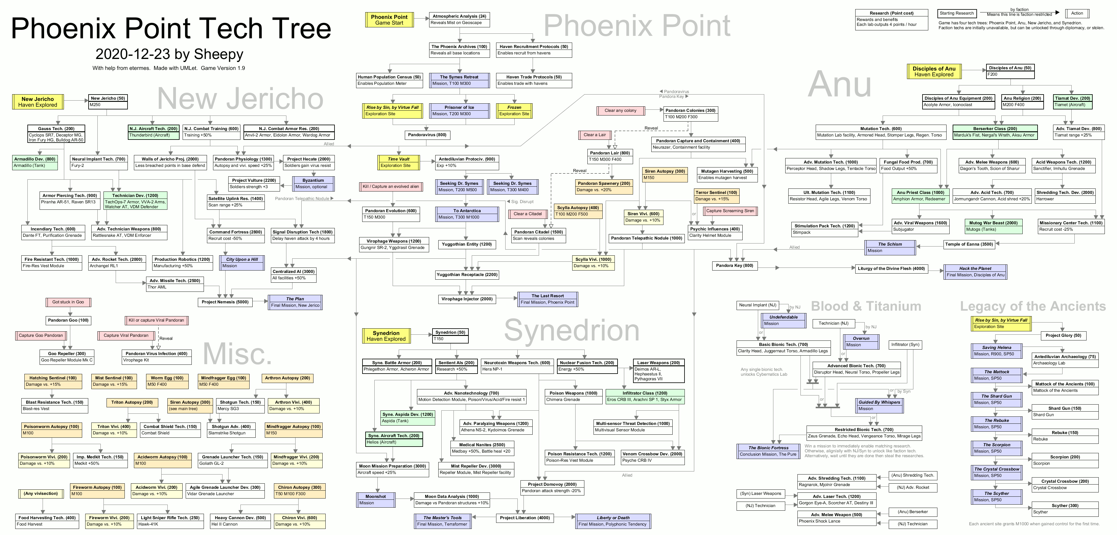 phoenix point reviews