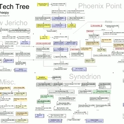 Phoenix Point Wiki Fandom
