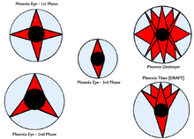 Phoenix Titan Eyes labelled