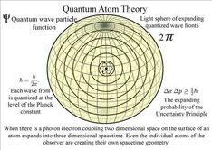 Quantum atom image