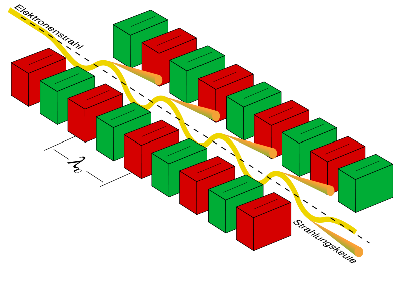 Synchrotronstrahlung Physik Wiki Fandom