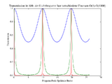 Fabry-Perot-Resonator