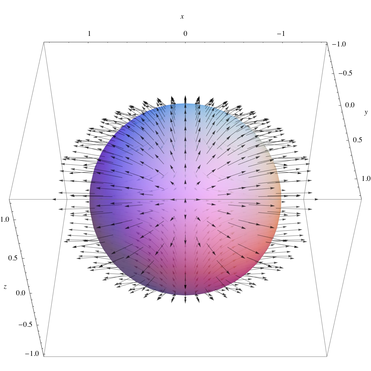 Potential Physik Wiki Fandom