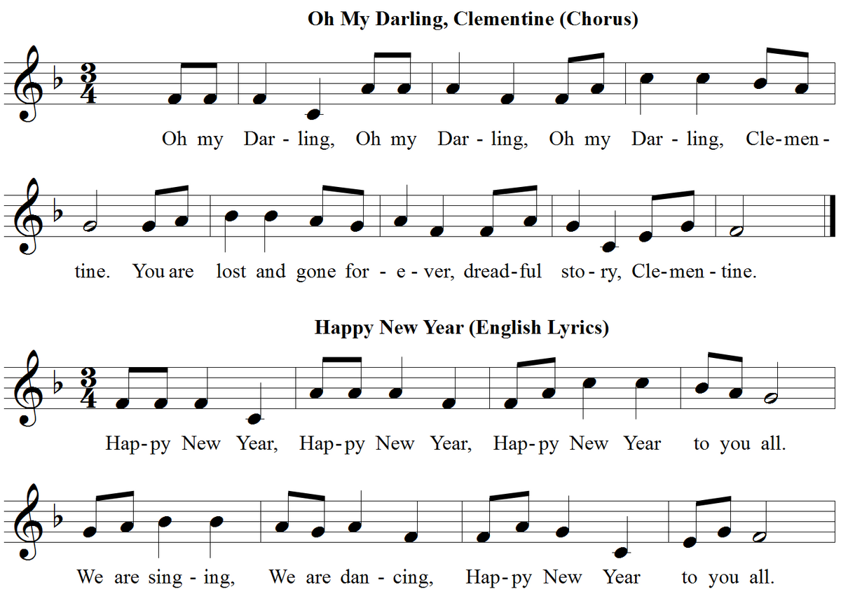 New year's song. Ноты счастливого нового года. Ноты английских песен. Happy New year Ноты. Ноты для фортепиано новый год.