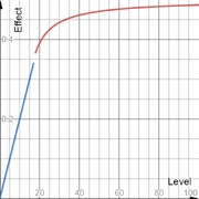 Mob Lure effect graph